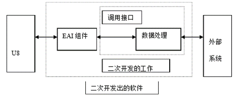 OA-EAI管理工具简介-本地COM方式