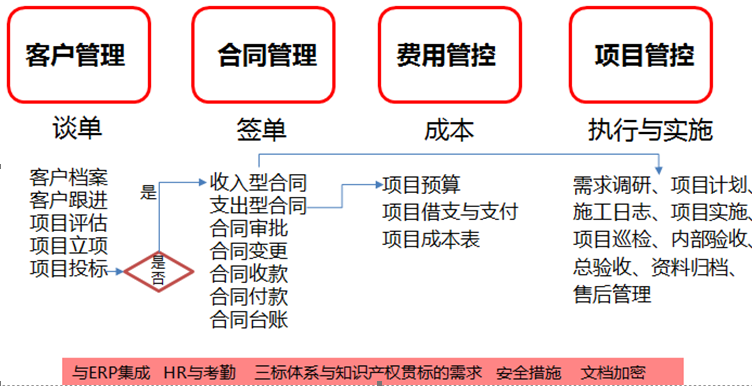 投资银行业是以提供资本和资本运作方面oa定义