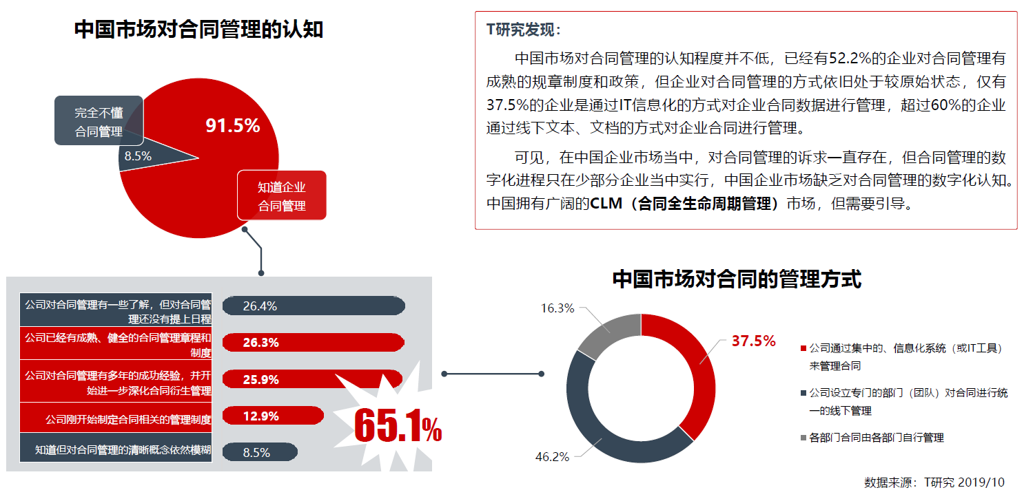 oa合同管理是指什么？合同的签订，（包括为签订合同而进行