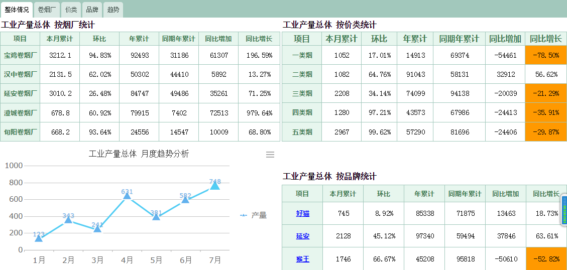 OA为公司的信息化发展扫除了最大的障碍和瓶颈