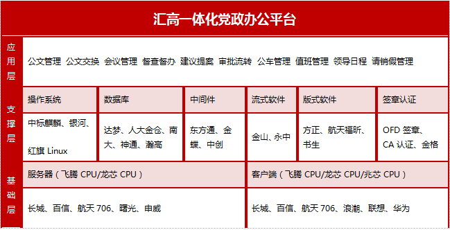 安可国产化