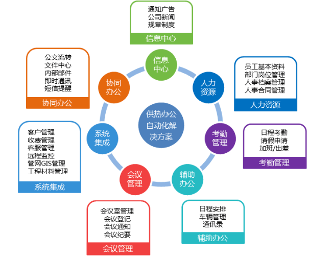 协同管理平台软件（OA）需要有相应的实施推广计划安排