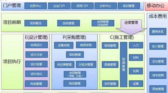 从性价比方面看协同管理平台软件(OA)