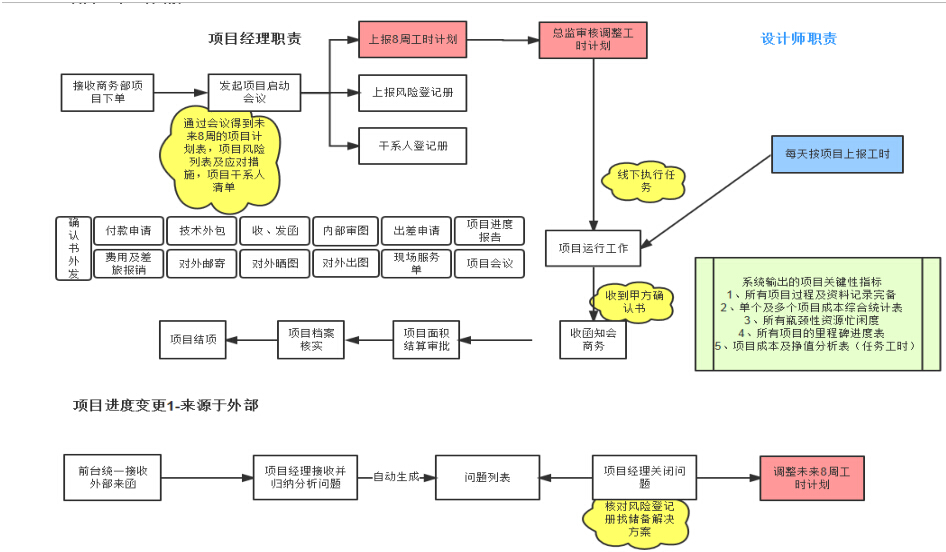 汇高OA