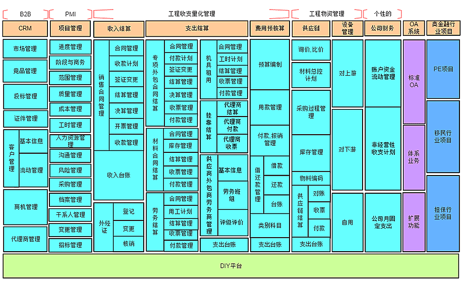 汇高OA