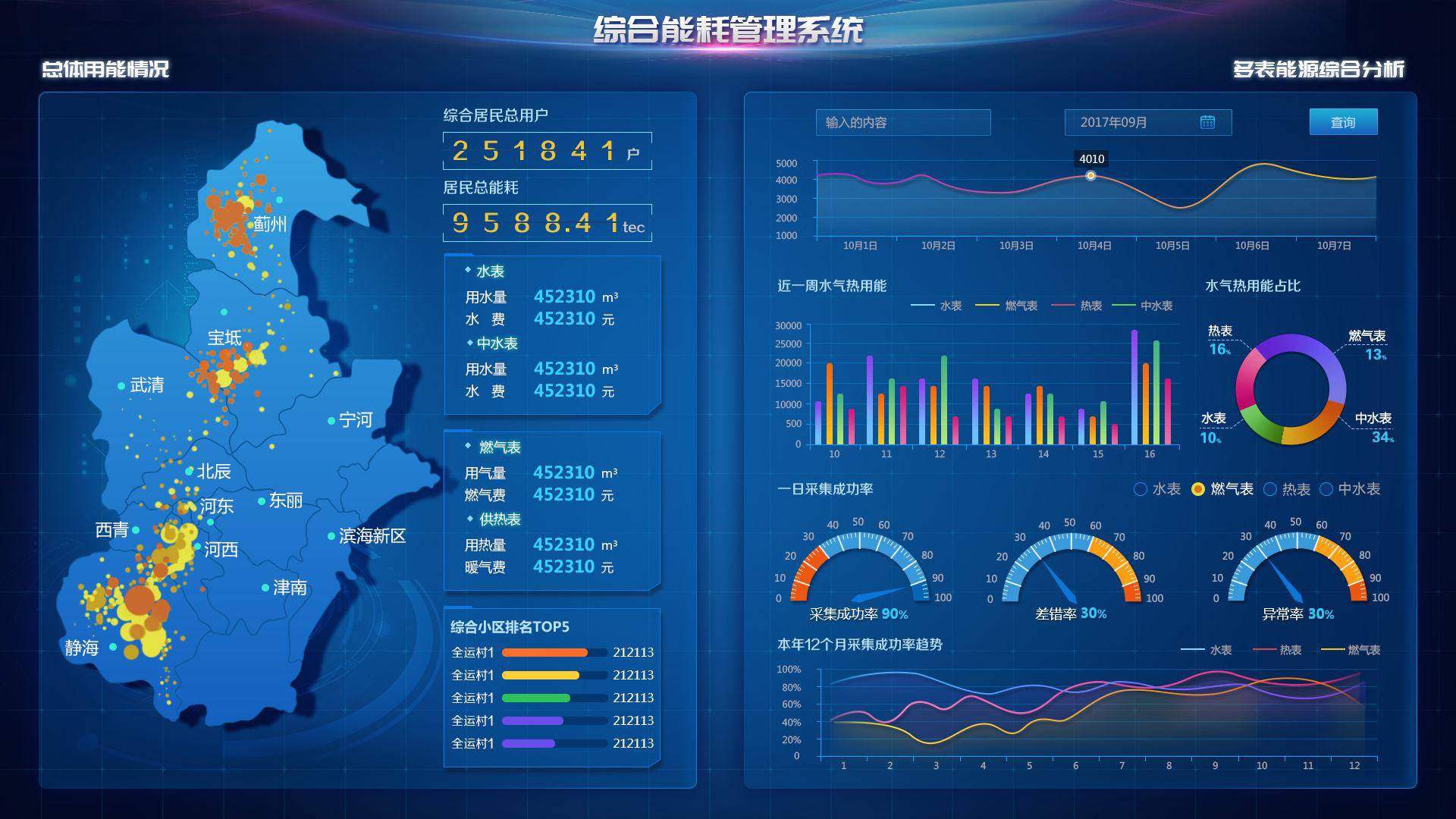 房地产开发与投资行业解决方案