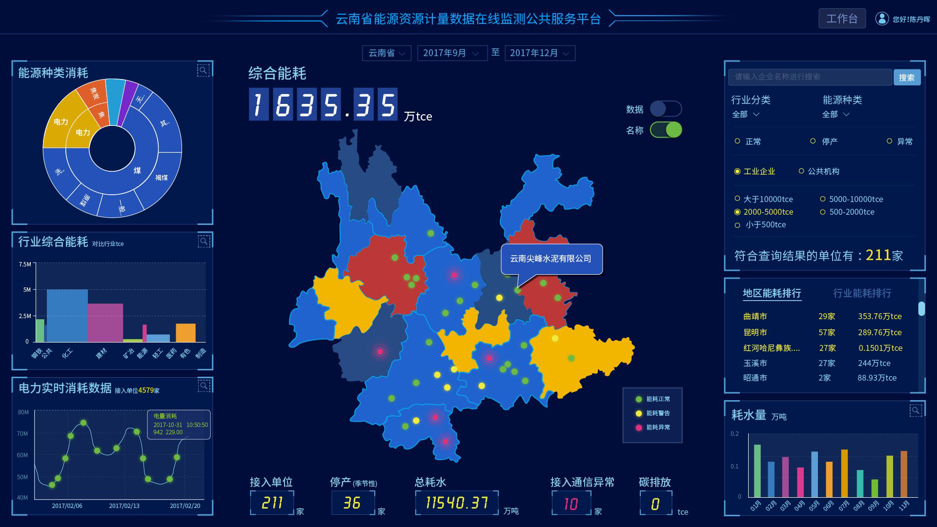房地产开发与投资行业解决方案