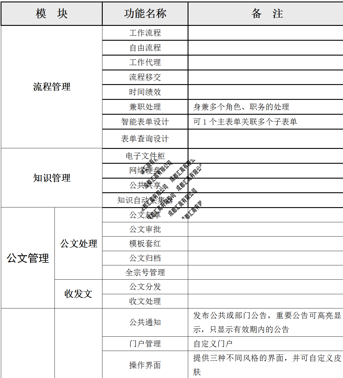 ​成都市均益建设工程造价咨询有限责任公司