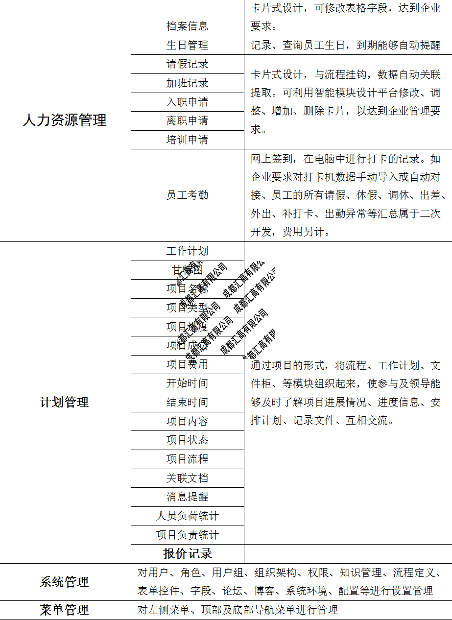 ​四川昌平建设工程有限公司