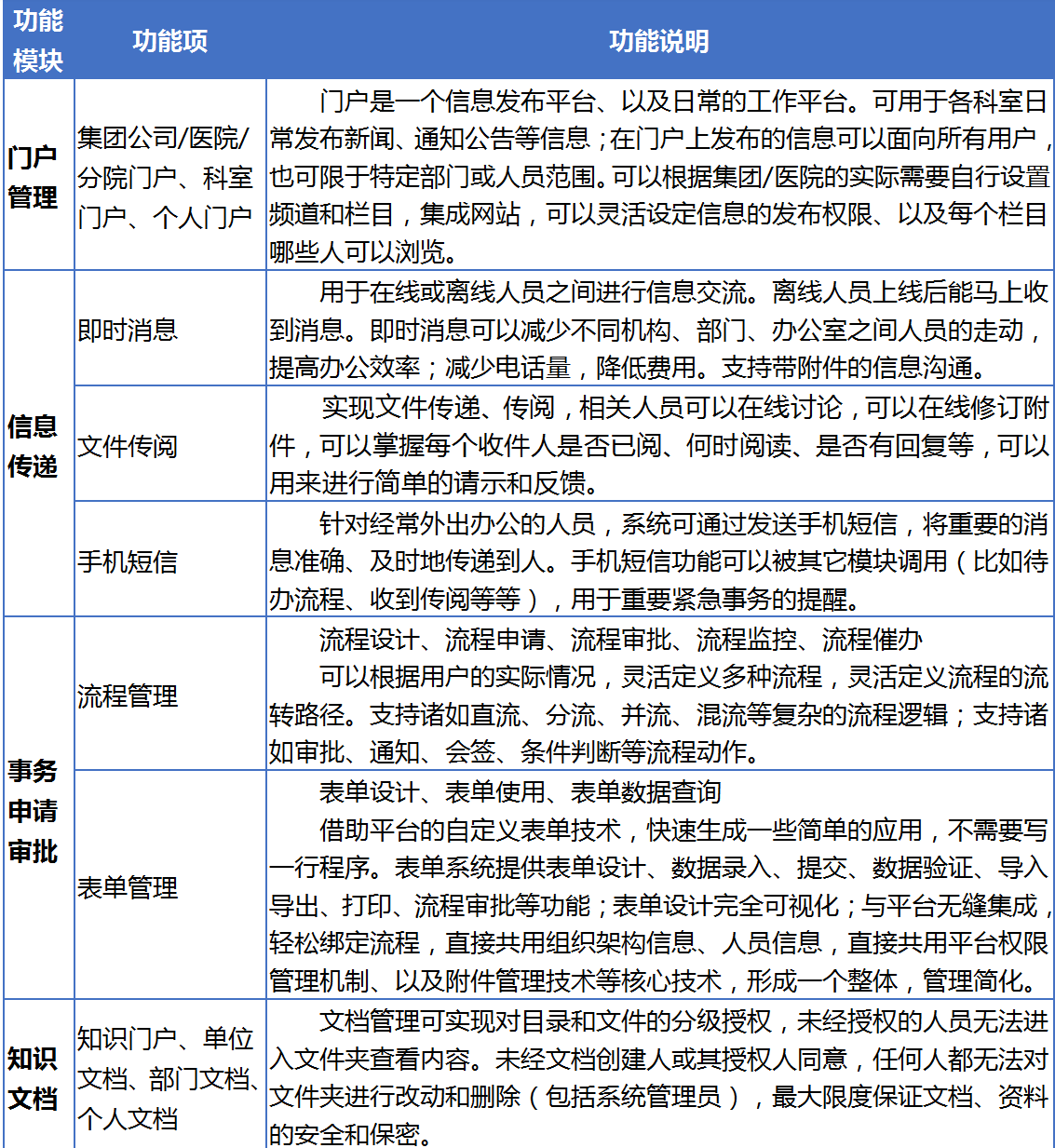 四川省蜀通勘察基础工程有限责任公司