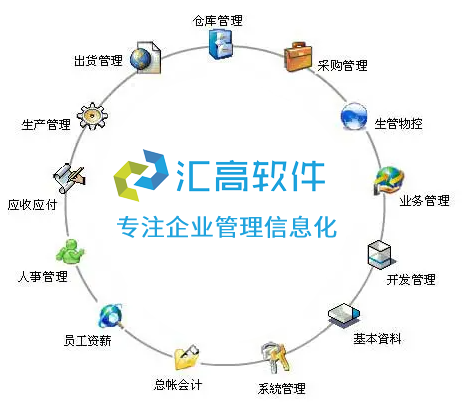 企业管理系统的应用