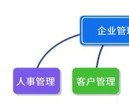 中小企业选择管理系统的破局