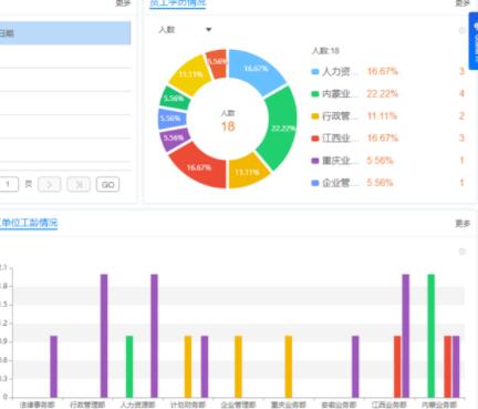人事管理系统精准客观的对员工进行绩效评估？