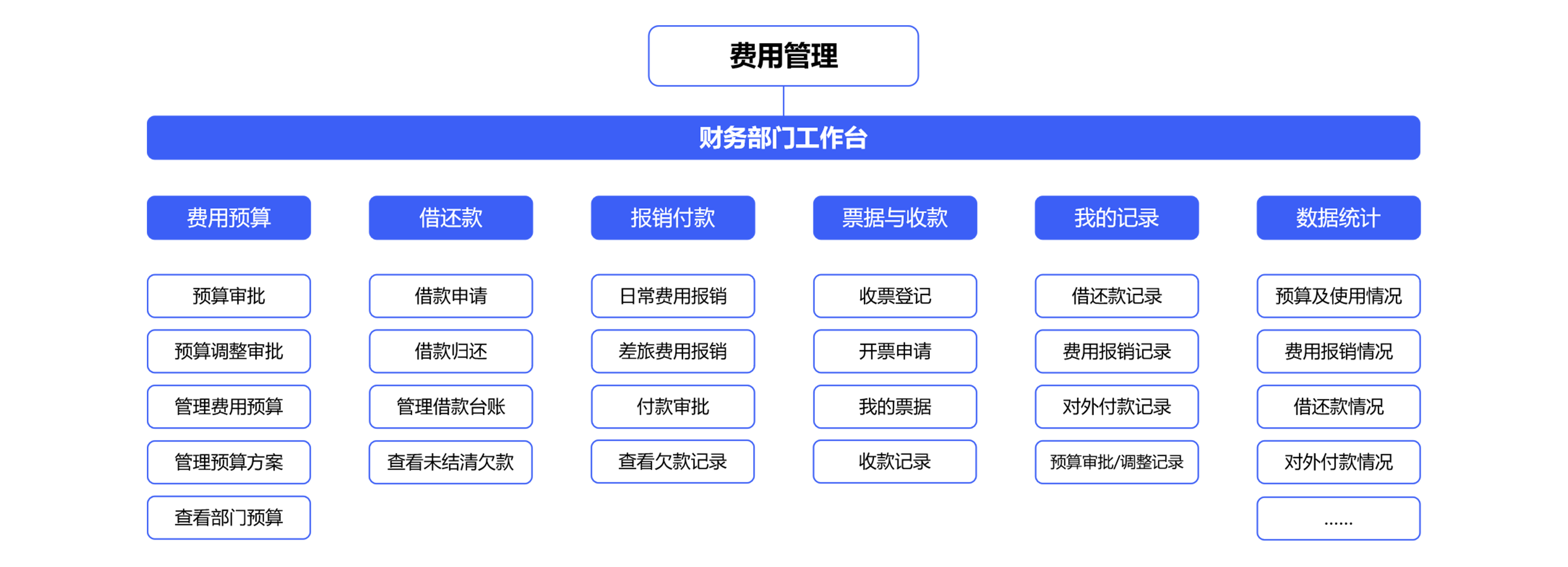 建设企业财务管理服务中心，实现财务管理转型？