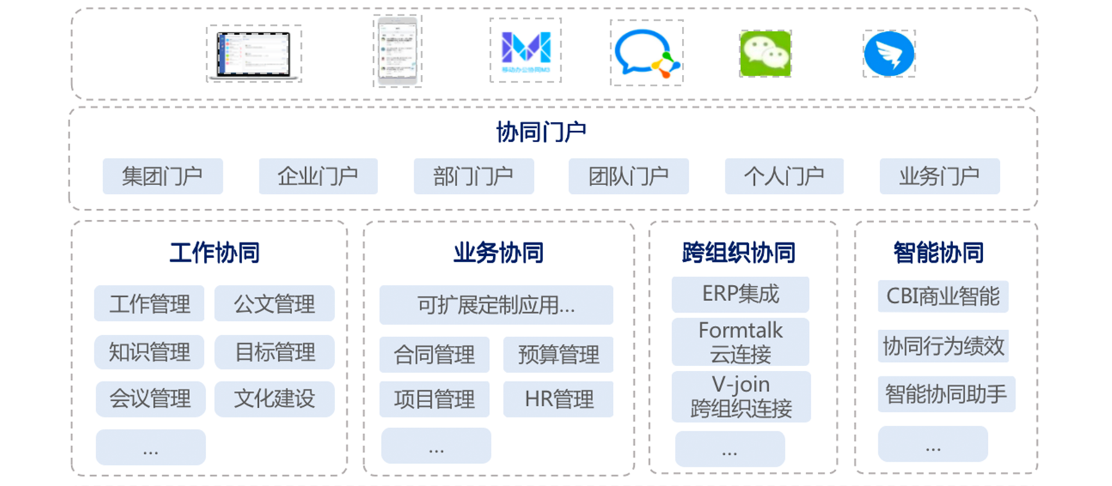 协同管理软件的优势是什么？