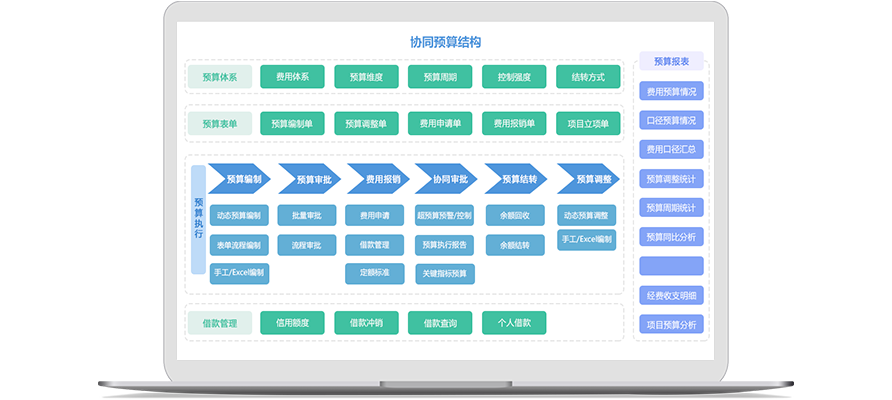 怎么样去加强企业对资金池管理？
