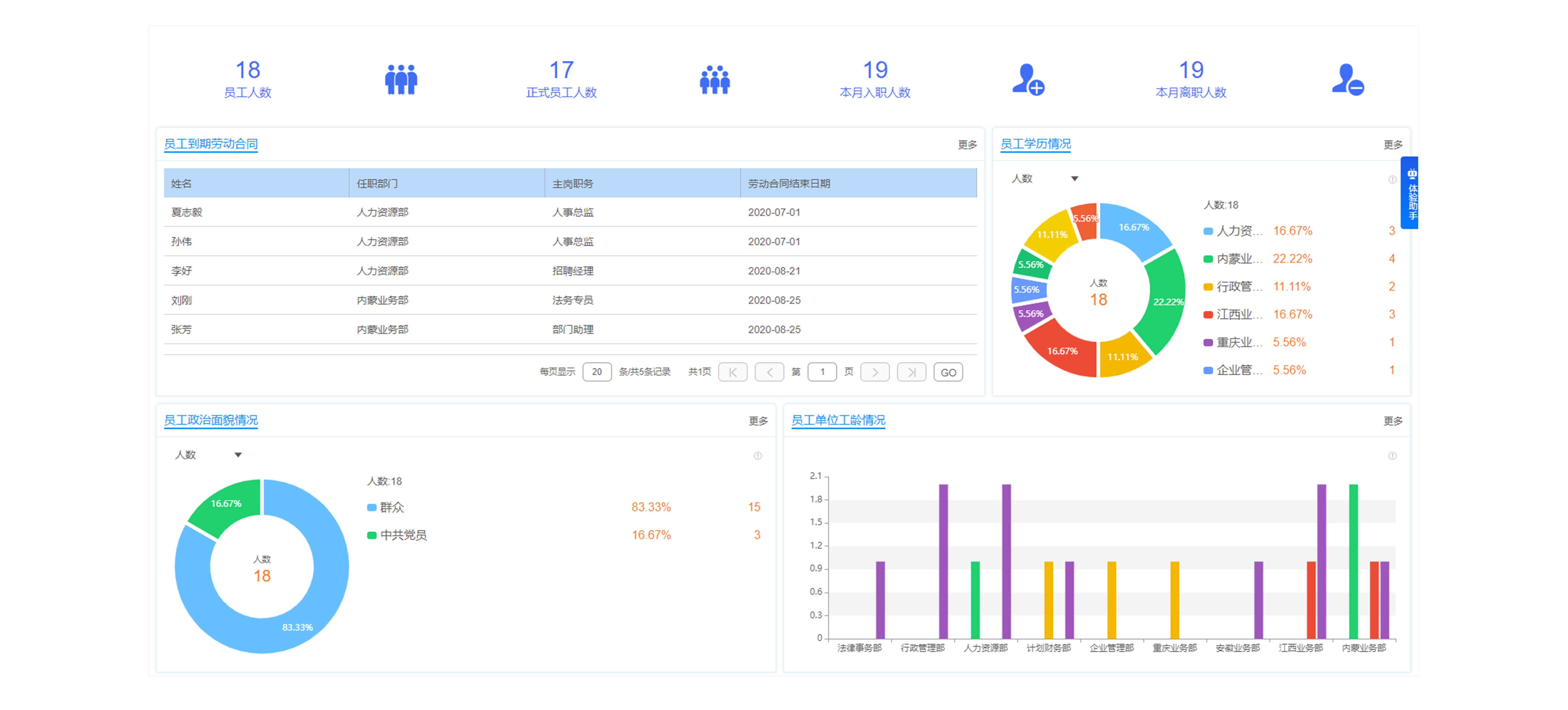 怎么样帮助企业获取得到合适的职员？