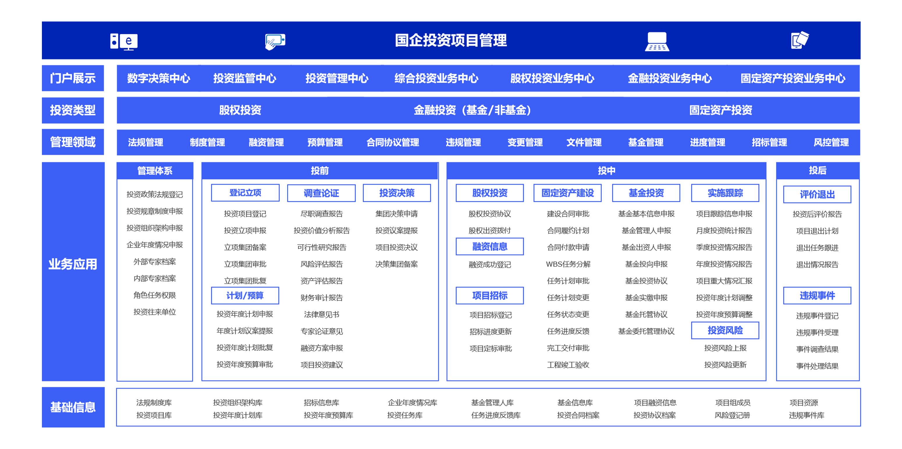 怎么样科学有效的利用费用管理系统实现财务的投融资管理