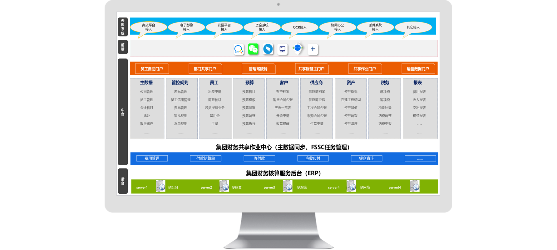怎么样科学有效的利用费用管理系统进行税务筹划管理？