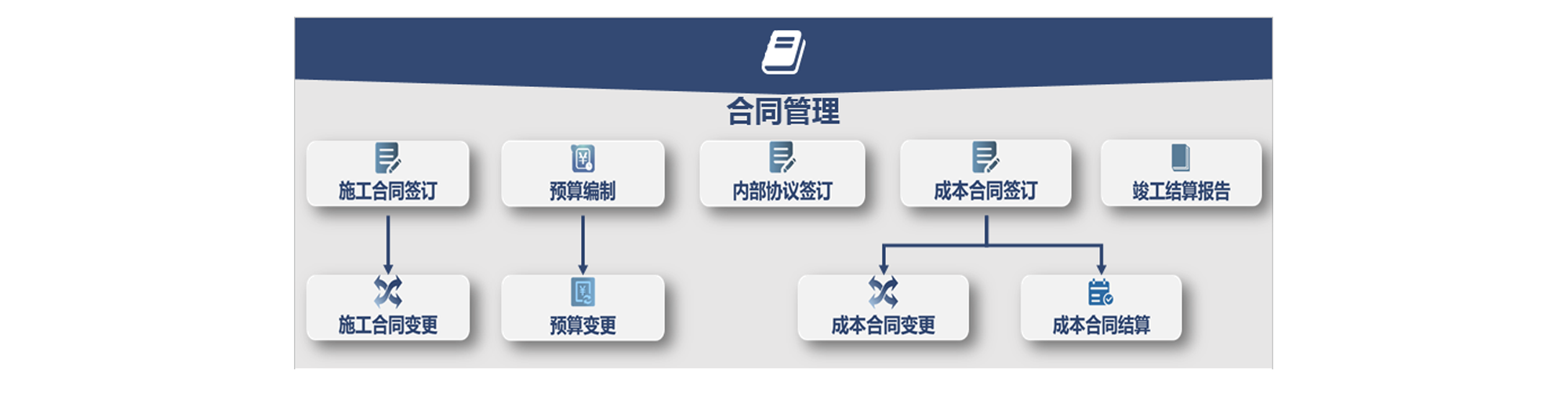 怎么让项目进度管理系统统筹规划项目，提高项目成功率？