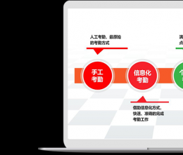 如何用系统管理联动企业上下游资源？