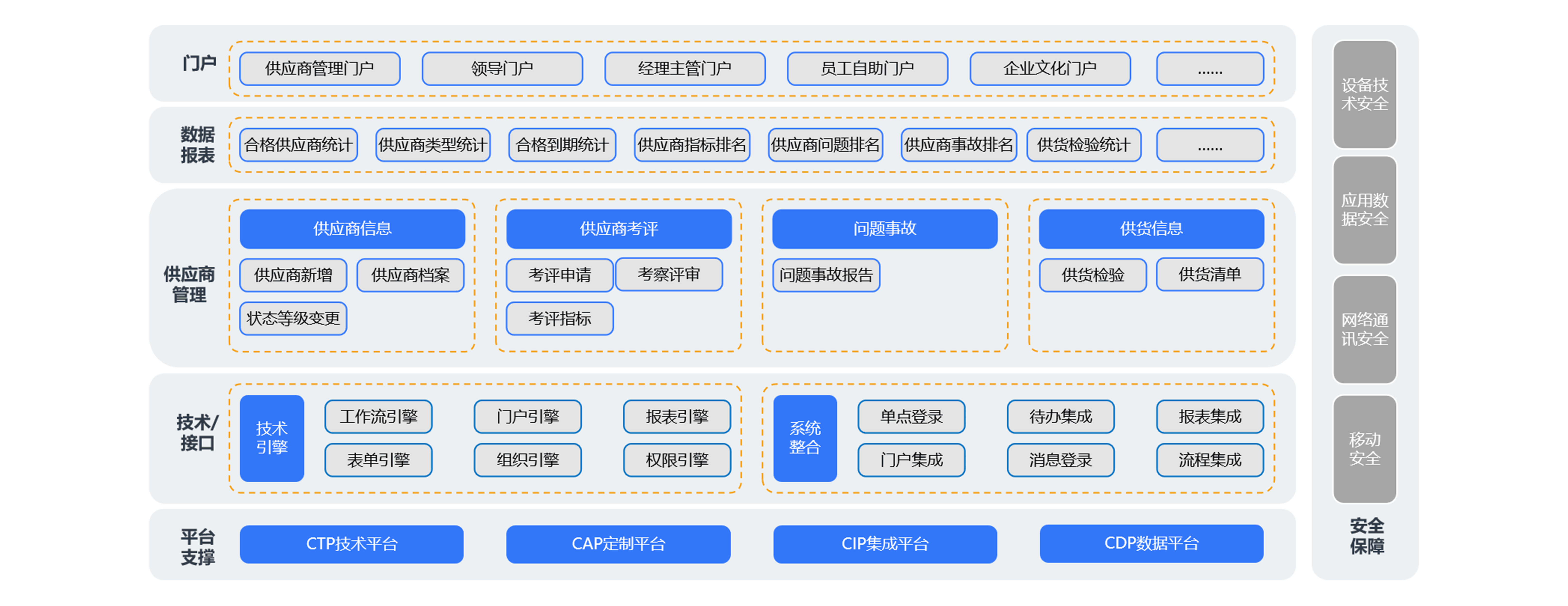 如何利用采购供应链管理系统把握供应商？