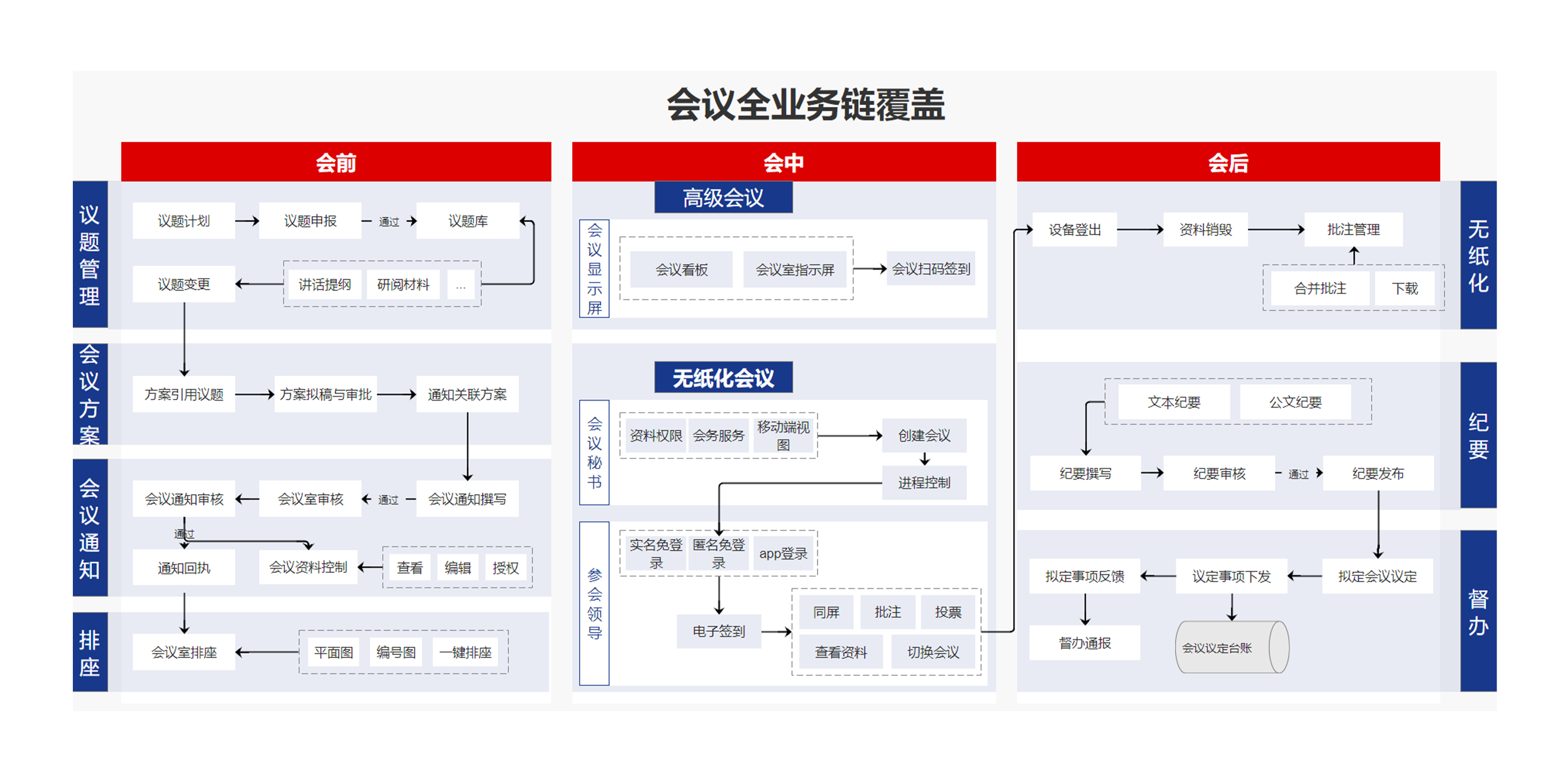 怎么保证企业使用协同管理系统的安全性？