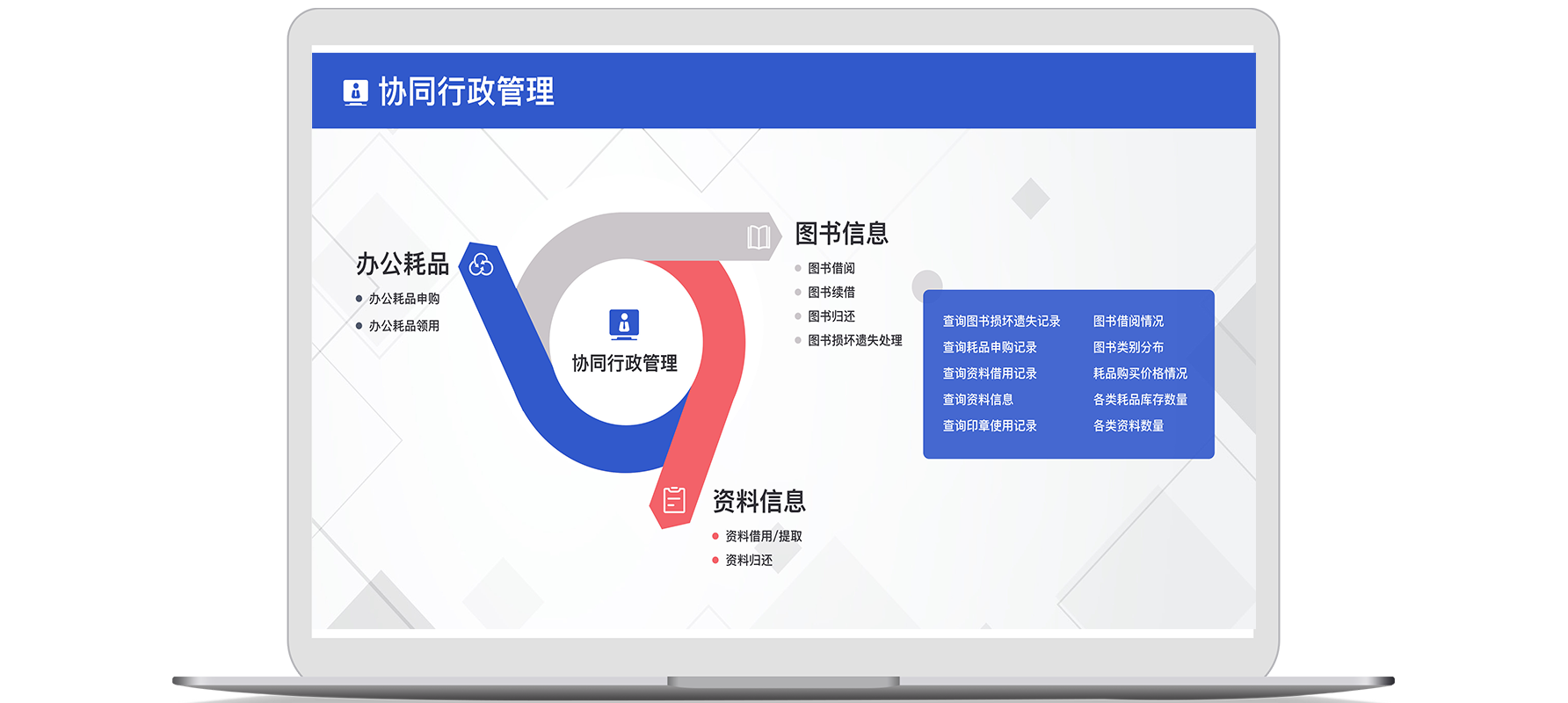 如何加强公司制度化管理与重大信息管控？