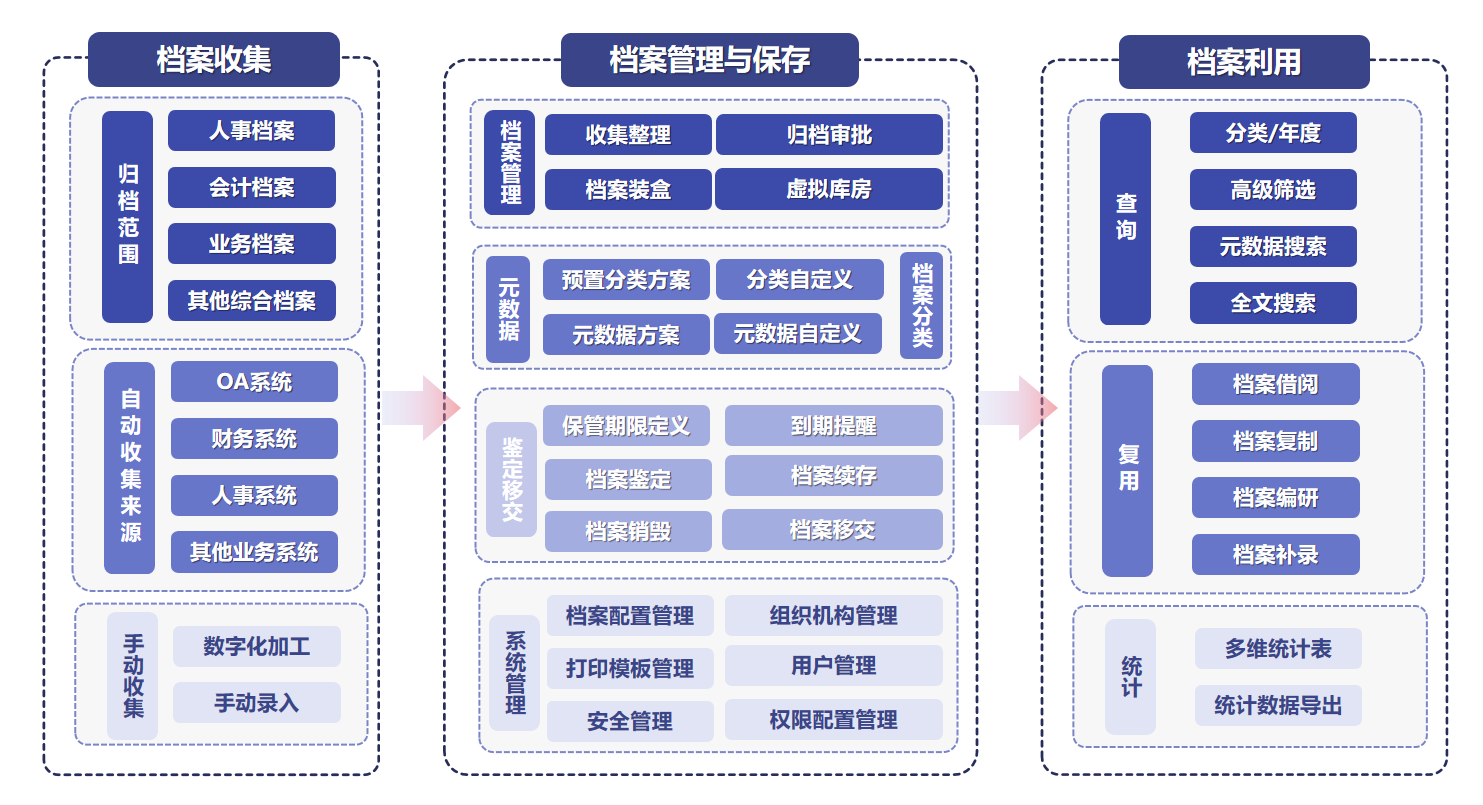 论中小企业管理困扰，如何进入数字时代?