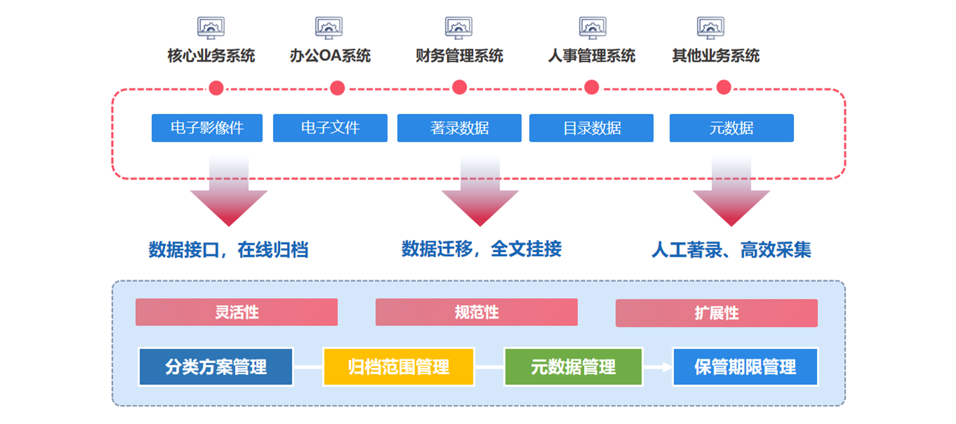 协同管理软件怎么成为中小型企业困扰的破局之道? 协同管理软件怎么成为中小型企业困扰的破局之道?