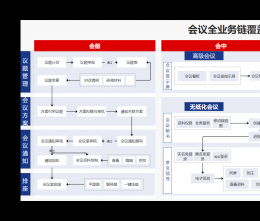 怎么保证企业使用协同管理系统的安全性？