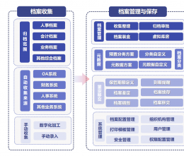 论中小企业管理困扰，如何进入数字时代?