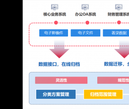 协同管理软件怎么成为中小型企业困扰的破局之道？