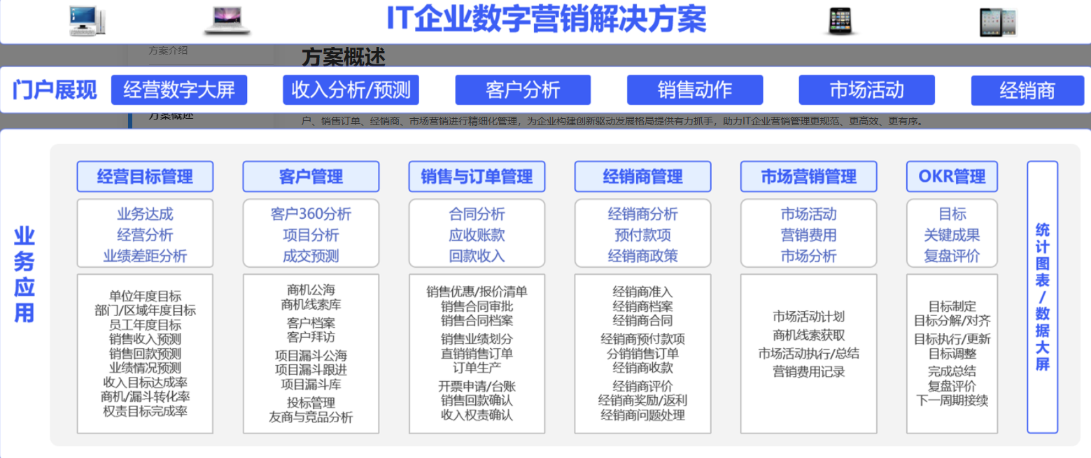 OA销售系统如何支持渠道分销业务模式？