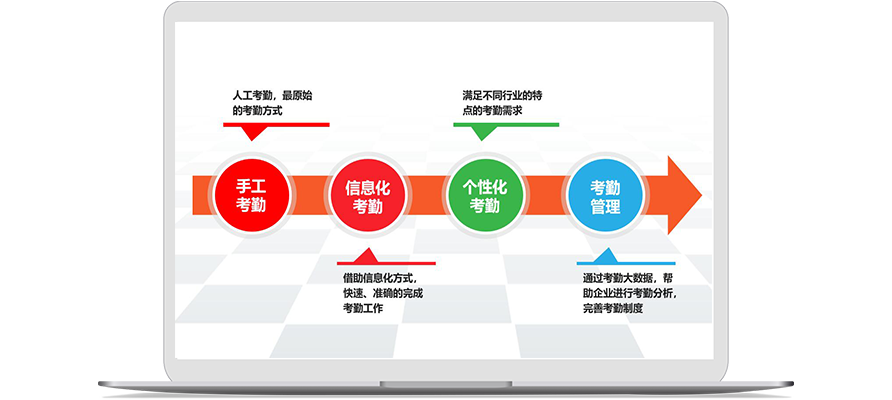 如何用考勤排班系统制定适应不同岗位员工的考勤管理制度? 如何用考勤排班系统制定适应不同岗位员工的考勤管理制度?
