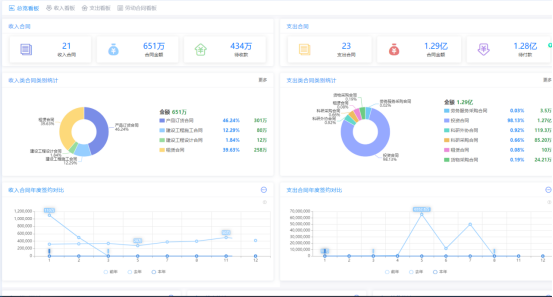 合同管理功能简介及管理价值