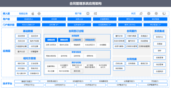 合同管理系统与OA办公系统的协同之道