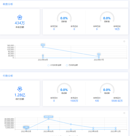 合同管理系统与OA办公系统的协同之道