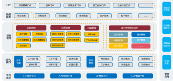 项目管理系统与OA管理系统的协同：优化项目管理效率与管理