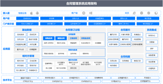 合同管理系统与OA办公软件：提升管理效能与工作效率的利器