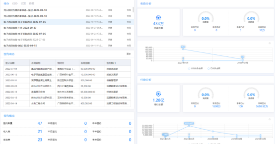 合同管理系统与OA办公软件：提升管理效能与工作效率的利器