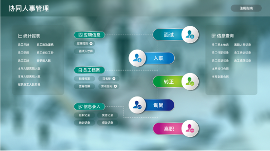 人事管理系统与OA办公软件：提升管理效能的关键工具