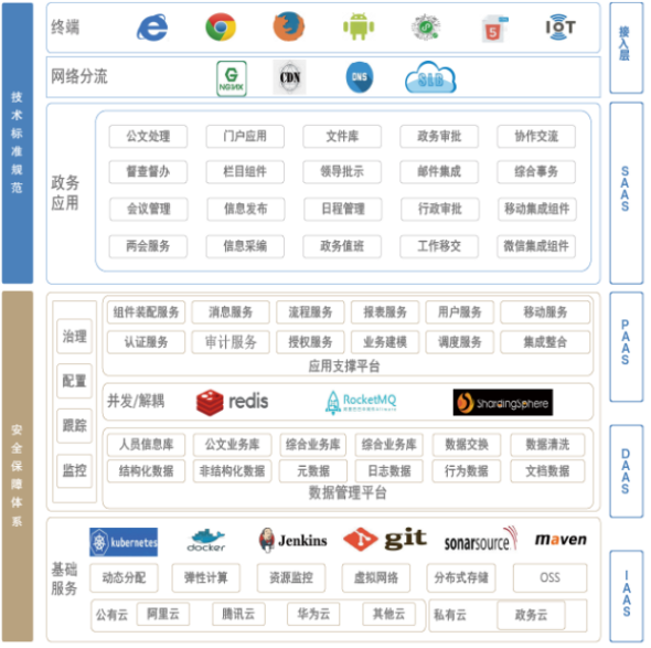 OA协同的三个发展阶段