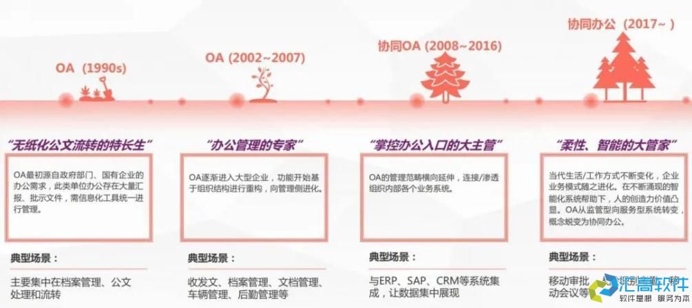 什么是协同OA？