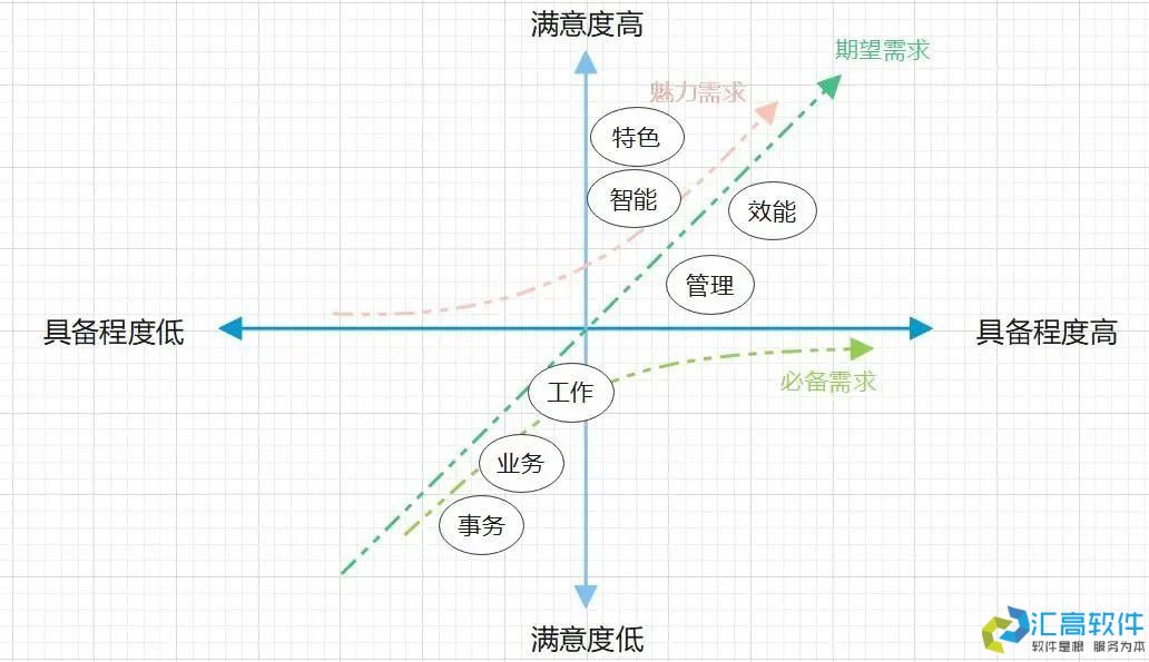 什么是协同OA？