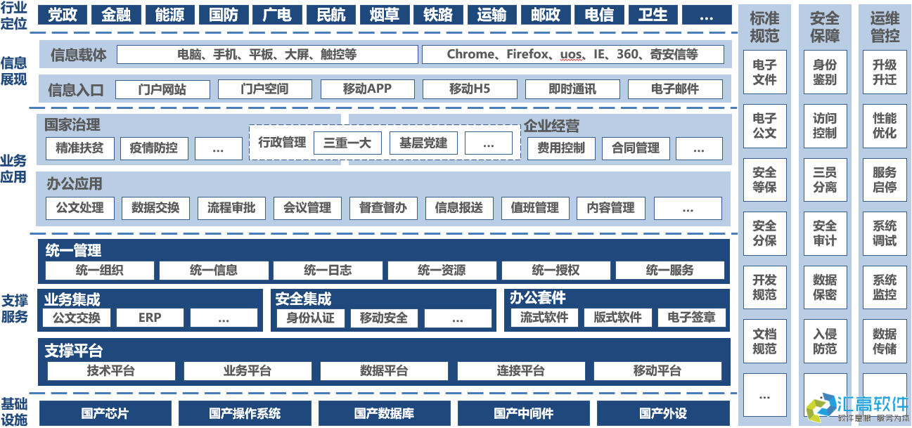 什么是协同OA？