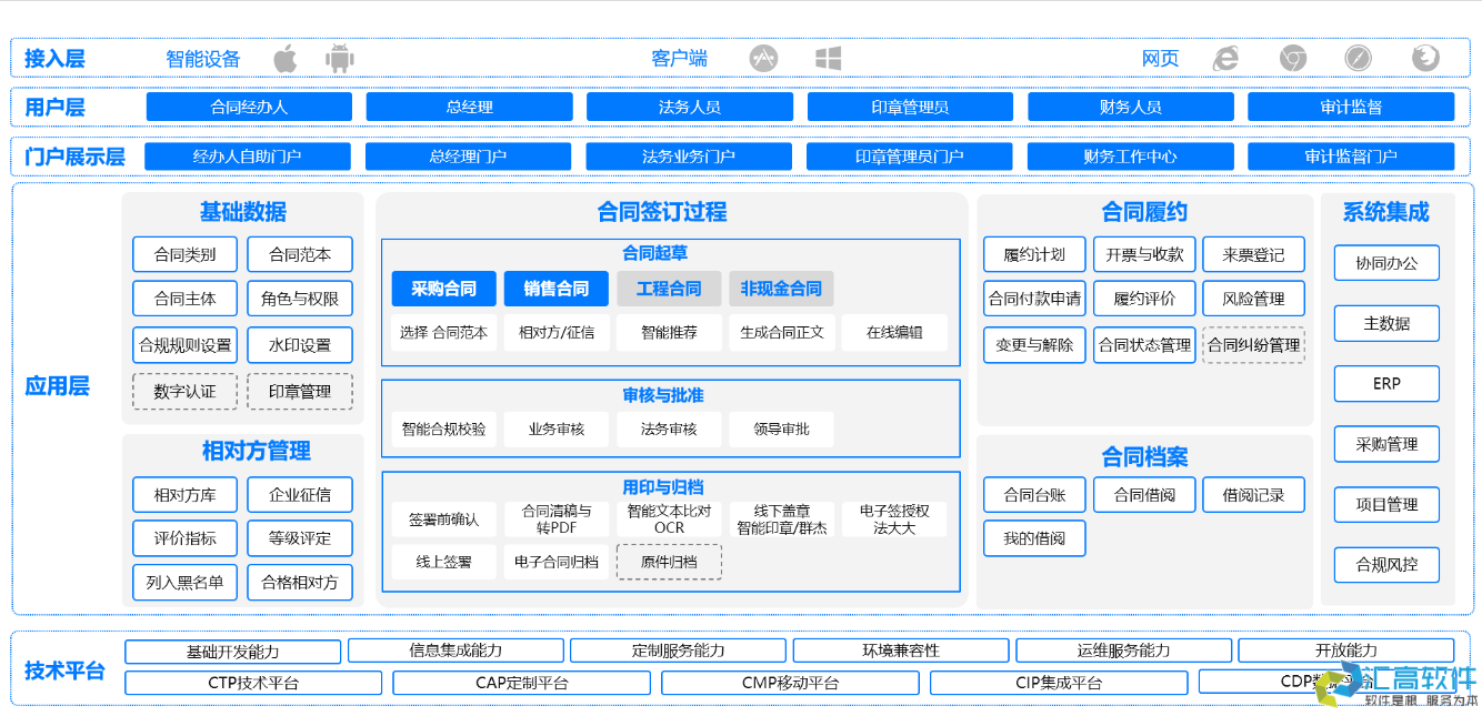 OA对于企业有哪些实用功能？