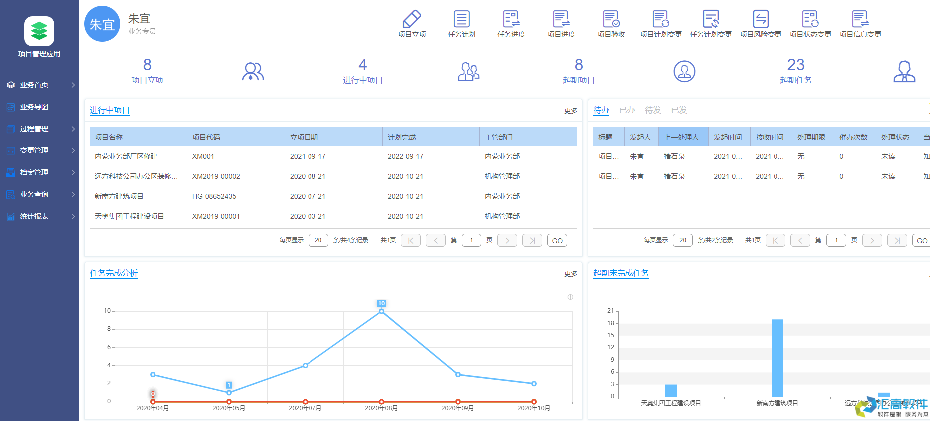 OA对于企业有哪些实用功能？