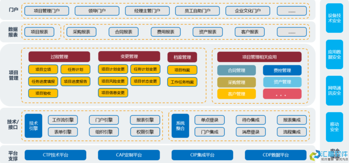 OA对于企业有哪些实用功能？