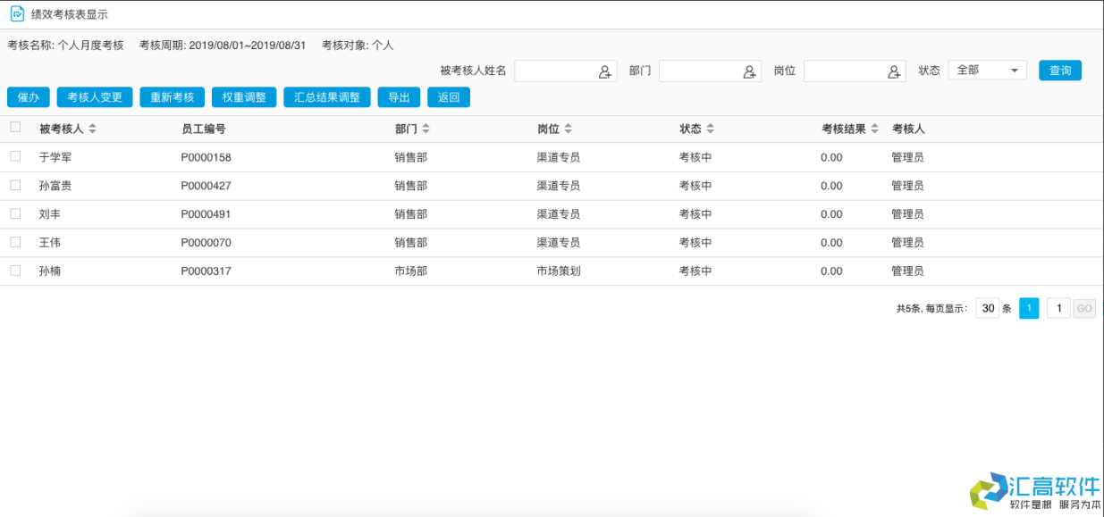 OA业务功能介绍：HR管理系统之绩效管理